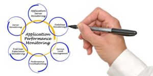 application management monitoring